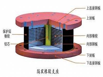 萍乡通过构建力学模型来研究摩擦摆隔震支座隔震性能