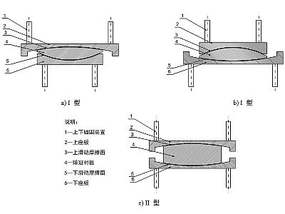 萍乡建筑摩擦摆隔震支座分类、标记、规格